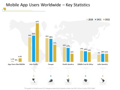 Successful Mobile Strategies For Business Mobile App Users Worldwide Key Statistics Structure PDF Successful Mobile Strategies For Business Mobile App Users Worldwide Key Statistics Structure PDF