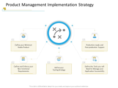 Successful Mobile Strategies For Business Product Management Implementation Strategy Inspiration PDF Successful Mobile Strategies For Business Product Management Implementation Strategy Inspiration PDF