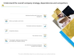 Successful Mobile Strategies For Business Understand The Overall Company Strategy Dependencies And Competitors Mockup PDF Successful Mobile Strategies For Business Understand The Overall Company Strategy Dependencies And Competitors Mockup PDF