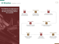 Successful Strategy Implementation Process Organization 8 Wastes Talent Information PDF Successful Strategy Implementation Process Organization 8 Wastes Talent Information PDF