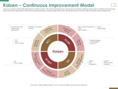 Successful Strategy Implementation Process Organization Kaizen Continuous Improvement Model Brochure PDF Successful Strategy Implementation Process Organization Kaizen Continuous Improvement Model Brochure PDF