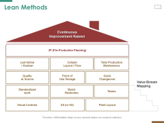 Successful Strategy Implementation Process Organization Lean Methods Sample PDF Successful Strategy Implementation Process Organization Lean Methods Sample PDF
