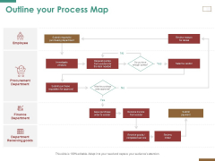 Successful Strategy Implementation Process Organization Outline Your Process Map Infographics PDF Successful Strategy Implementation Process Organization Outline Your Process Map Infographics PDF