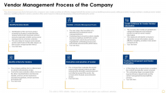Successful Vendor Management Approaches To Boost Procurement Efficiency Vendor Management Process Of The Company Topics PDF