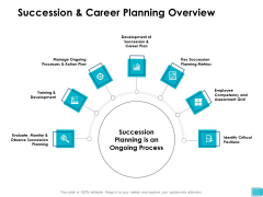 Succession And Career Planning Overview Ppt PowerPoint Presentation Visual Aids Diagrams Succession And Career Planning Overview Ppt PowerPoint Presentation Visual Aids Diagrams