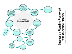 Succession Planning Framework With Workforce Planning Ppt PowerPoint Presentation File Picture PDF Succession Planning Framework With Workforce Planning Ppt PowerPoint Presentation File Picture PDF