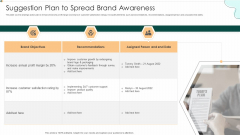 Suggestion Plan To Spread Brand Awareness Icons PDF