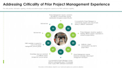 Suitability Standard Pmp Analysis It Addressing Criticality Of Prior Project Management Experience Ideas PDF Suitability Standard Pmp Analysis It Addressing Criticality Of Prior Project Management Experience Ideas PDF