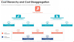 Summarize Techniques For Organization Cost Allocation Cost Hierarchy And Cost Disaggregation Sample PDF