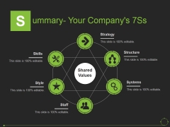 Summary Your Companys 7Ss Ppt PowerPoint Presentation File Slides Summary Your Companys 7Ss Ppt PowerPoint Presentation File Slides