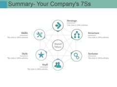 Summary Your Companys 7Ss Ppt PowerPoint Presentation Inspiration Graphic Tips Summary Your Companys 7Ss Ppt PowerPoint Presentation Inspiration Graphic Tips