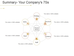 Summary Your Companys 7Ss Ppt PowerPoint Presentation Model Gallery Summary Your Companys 7Ss Ppt PowerPoint Presentation Model Gallery