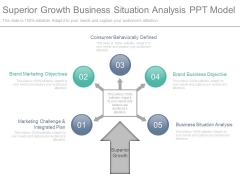 Superior Growth Business Situation Analysis Ppt Model Superior Growth Business Situation Analysis Ppt Model