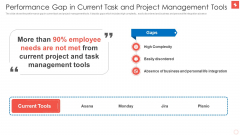 Superlist Fundraising Pitch Deck Edited Performance Gap In Current Task And Project Management Tools Mockup PDF Superlist Fundraising Pitch Deck Edited Performance Gap In Current Task And Project Management Tools Mockup PDF