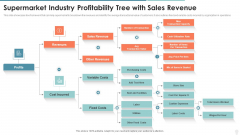 Supermarket Industry Profitability Tree With Sales Revenue Portrait PDF Supermarket Industry Profitability Tree With Sales Revenue Portrait PDF