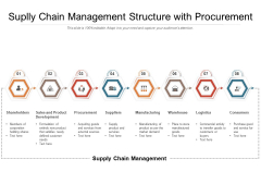 Suplly Chain Management Structure With Procurement Ppt PowerPoint Presentation Outline Styles PDF Suplly Chain Management Structure With Procurement Ppt PowerPoint Presentation Outline Styles PDF