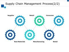 Supple Chain Management Process Manufacturing Ppt PowerPoint Presentation Styles Slideshow Supple Chain Management Process Manufacturing Ppt PowerPoint Presentation Styles Slideshow