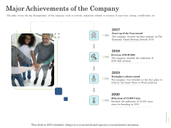 Supplementary Debt Financing Pitch Deck Major Achievements Of The Company Themes PDF Supplementary Debt Financing Pitch Deck Major Achievements Of The Company Themes PDF