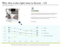 Supplementary Debt Financing Pitch Deck Why This Is The Right Time To Invest Credit Diagrams PDF Supplementary Debt Financing Pitch Deck Why This Is The Right Time To Invest Credit Diagrams PDF