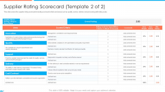 Supplier Association Management Techniques Supplier Rating Scorecard Template Overall Microsoft PDF Supplier Association Management Techniques Supplier Rating Scorecard Template Overall Microsoft PDF