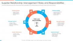 Supplier Association Management Techniques Supplier Relationship Management Roles Slides PDF