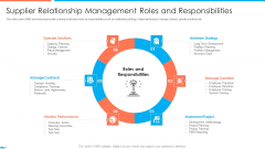Supplier Association Management Techniques Supplier Relationship Management Roles Slides PDF Supplier Association Management Techniques Supplier Relationship Management Roles Slides PDF