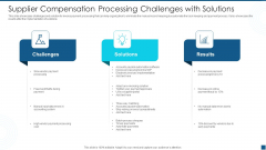 Supplier Compensation Processing Challenges With Solutions Template PDF Supplier Compensation Processing Challenges With Solutions Template PDF