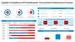 Supplier Compliance KPI Dashboards Procurement Performance Tracker Ideas PDF
