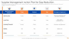 Supplier Management Action Plan For Gap Reduction Introduction PDF Supplier Management Action Plan For Gap Reduction Introduction PDF