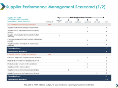 Supplier Performance Management Scorecard Business Ppt Powerpoint Presentation Infographics Slide Portrait Supplier Performance Management Scorecard Business Ppt Powerpoint Presentation Infographics Slide Portrait
