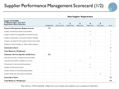 Supplier Performance Management Scorecard Business Ppt PowerPoint Presentation Layouts Rules