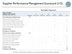 Supplier Performance Management Scorecard Business Ppt PowerPoint Presentation Layouts Rules Supplier Performance Management Scorecard Business Ppt PowerPoint Presentation Layouts Rules