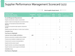 Supplier Performance Management Scorecard Business Ppt PowerPoint Presentation Summary Inspiration