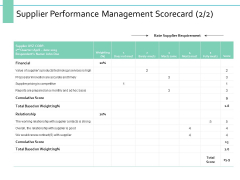 Supplier Performance Management Scorecard Ppt PowerPoint Presentation Professional Example Introduction