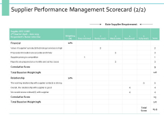 Supplier Performance Management Scorecard Ppt PowerPoint Presentation Professional Example Introduction Supplier Performance Management Scorecard Ppt PowerPoint Presentation Professional Example Introduction