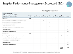 Supplier Performance Management Scorecard Ppt PowerPoint Presentation Styles Background Image Supplier Performance Management Scorecard Ppt PowerPoint Presentation Styles Background Image