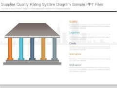 Supplier Quality Rating System Diagram Sample Ppt Files Supplier Quality Rating System Diagram Sample Ppt Files