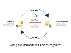 Supply And Demand Lead Time Management Ppt PowerPoint Presentation Slides Display PDF Supply And Demand Lead Time Management Ppt PowerPoint Presentation Slides Display PDF