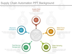 Supply Chain Automation Ppt Background Supply Chain Automation Ppt Background