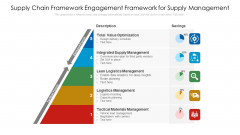 Supply Chain Framework Engagement Framework For Supply Management Ppt PowerPoint Presentation File Styles PDF