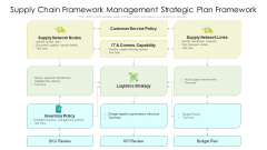 Supply Chain Framework Management Strategic Plan Framework Ppt PowerPoint Presentation File Inspiration PDF Supply Chain Framework Management Strategic Plan Framework Ppt PowerPoint Presentation File Inspiration PDF
