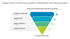Supply Chain Funnel With Supplier Classification And Development Ppt PowerPoint Presentation Gallery Design Inspiration PDF Supply Chain Funnel With Supplier Classification And Development Ppt PowerPoint Presentation Gallery Design Inspiration PDF