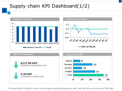Supply Chain Kpi Dashboard Ppt PowerPoint Presentation Styles Clipart Supply Chain Kpi Dashboard Ppt PowerPoint Presentation Styles Clipart