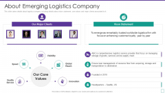 Supply Chain Logistics Fundraising Pitch Deck About Emerging Logistics Company Icons PDF Supply Chain Logistics Fundraising Pitch Deck About Emerging Logistics Company Icons PDF
