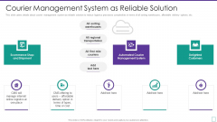 Supply Chain Logistics Fundraising Pitch Deck Courier Management System As Reliable Solution Graphics PDF Supply Chain Logistics Fundraising Pitch Deck Courier Management System As Reliable Solution Graphics PDF