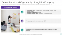 Supply Chain Logistics Fundraising Pitch Deck Determine Market Opportunity Introduction PDF