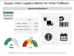 Supply Chain Logistics Metrics For Order Fulfilment Ppt PowerPoint Presentation Infographic Template Information Supply Chain Logistics Metrics For Order Fulfilment Ppt PowerPoint Presentation Infographic Template Information