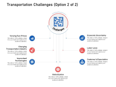 Supply Chain Logistics Transportation Challenges Option Uncertainty Ppt File Designs PDF Supply Chain Logistics Transportation Challenges Option Uncertainty Ppt File Designs PDF