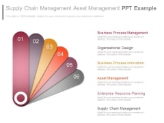 Supply Chain Management Asset Management Ppt Example Supply Chain Management Asset Management Ppt Example