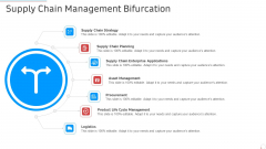 Supply Chain Management Bifurcation Manufacturing Control Ppt Visual Aids Summary PDF Supply Chain Management Bifurcation Manufacturing Control Ppt Visual Aids Summary PDF